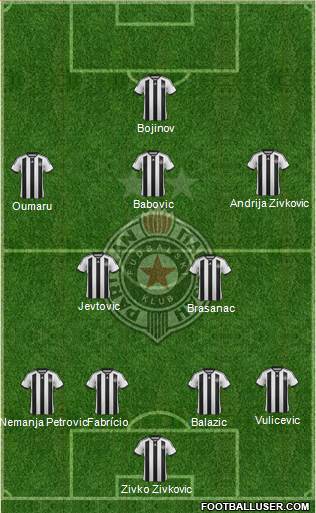 FK Partizan Beograd Formation 2015