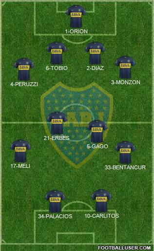 Boca Juniors Formation 2015