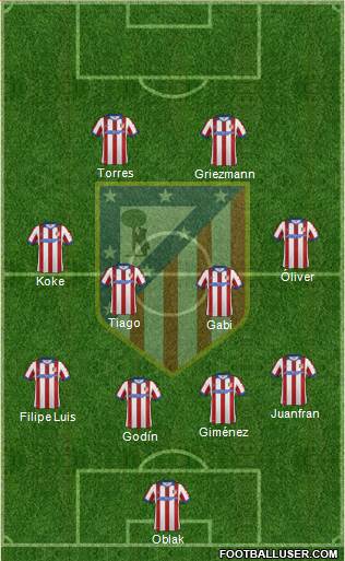 C. Atlético Madrid S.A.D. Formation 2015