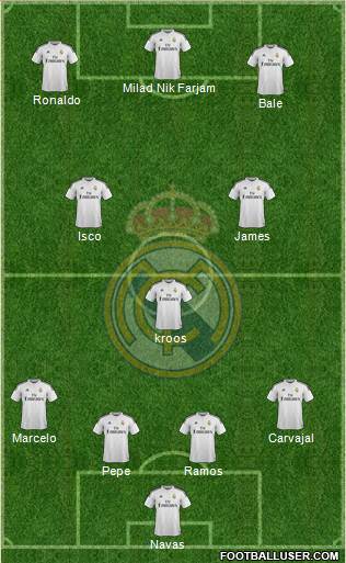 Real Madrid C.F. Formation 2015
