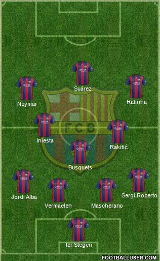 F.C. Barcelona Formation 2015