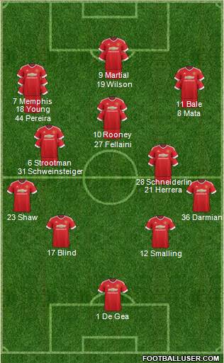 Manchester United Formation 2015