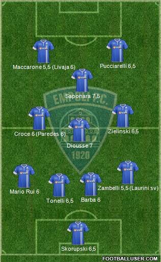 Empoli Formation 2015