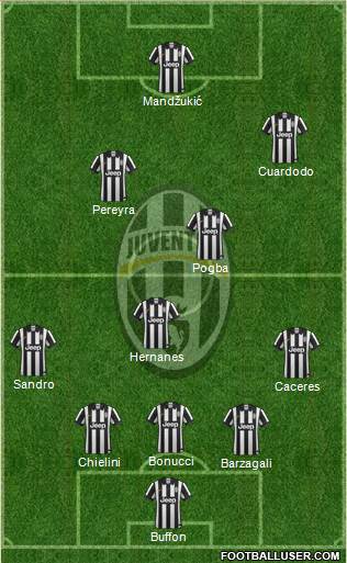 Juventus Formation 2015