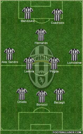 Juventus Formation 2015