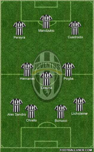 Juventus Formation 2015