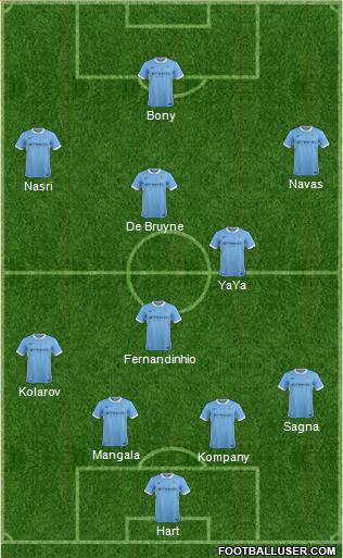 Manchester City Formation 2015