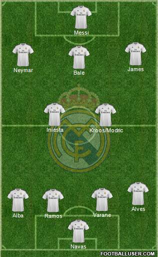Real Madrid C.F. Formation 2015