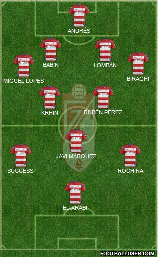 Granada C.F. Formation 2015