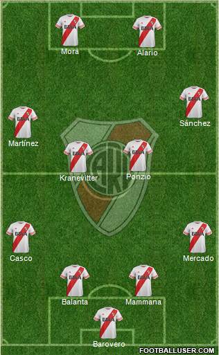 River Plate Formation 2015