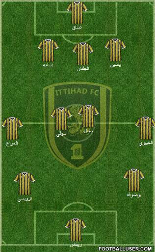 Al-Ittihad (KSA) Formation 2015