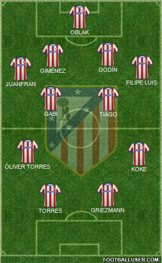 C. Atlético Madrid S.A.D. Formation 2015