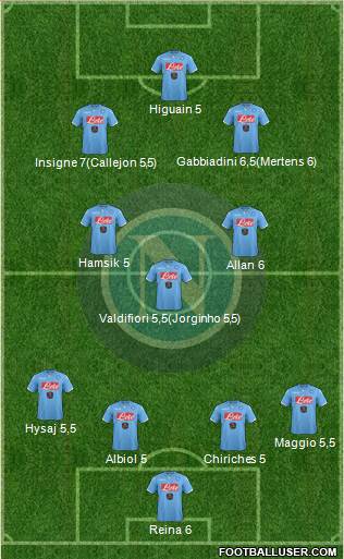 Napoli Formation 2015