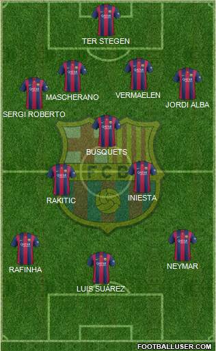 F.C. Barcelona Formation 2015