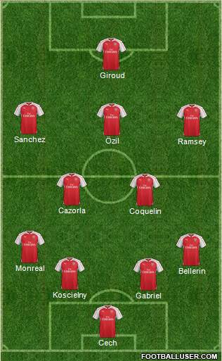 Arsenal Formation 2015