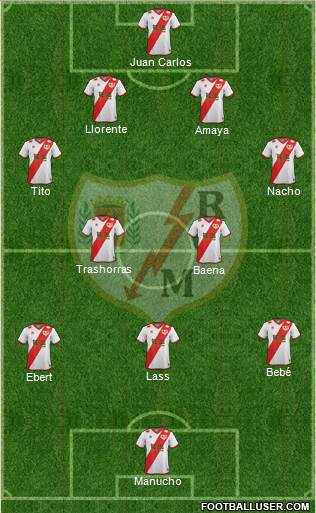 Rayo Vallecano de Madrid S.A.D. Formation 2015