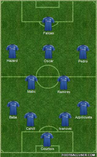 Chelsea Formation 2015