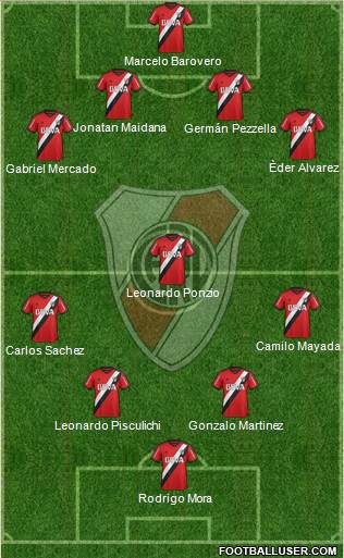 River Plate Formation 2015
