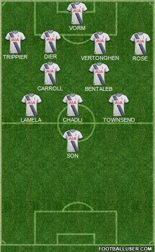 Tottenham Hotspur Formation 2015