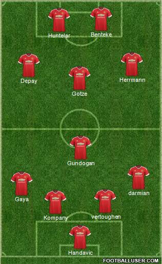 Manchester United Formation 2015