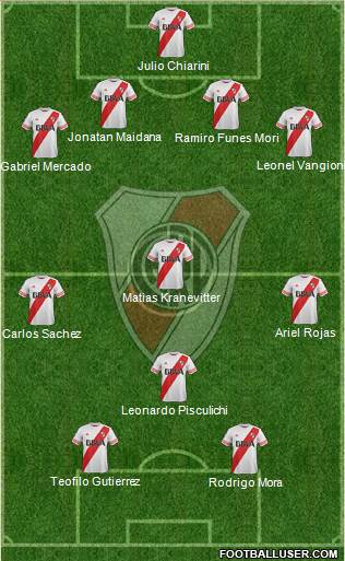 River Plate Formation 2015