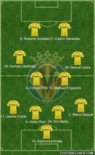 Villarreal C.F., S.A.D. Formation 2015