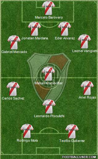 River Plate Formation 2015
