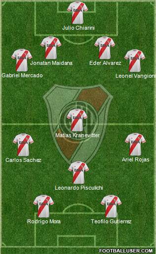 River Plate Formation 2015