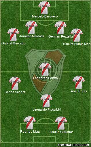 River Plate Formation 2015