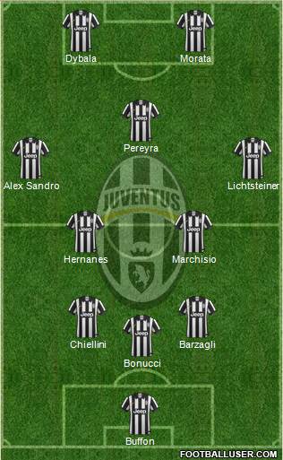 Juventus Formation 2015