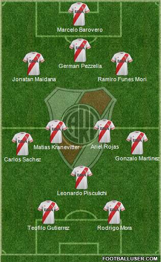 River Plate Formation 2015
