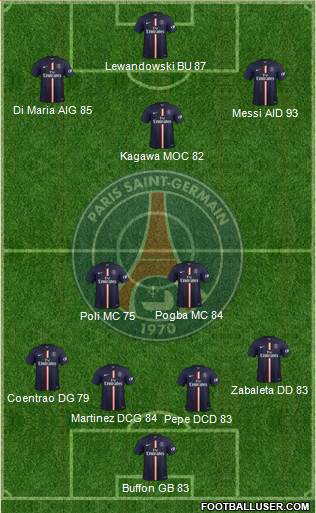 Paris Saint-Germain Formation 2015