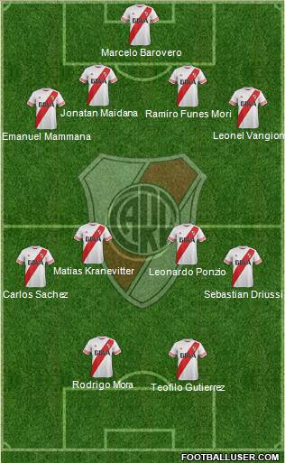 River Plate Formation 2015