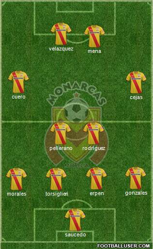 Club Monarcas Morelia Formation 2015