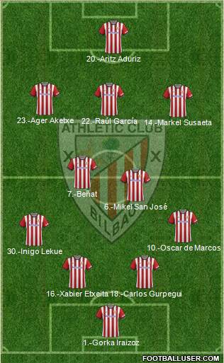 Athletic Club Formation 2015
