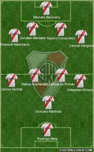 River Plate Formation 2015