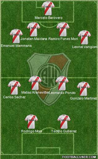 River Plate Formation 2015