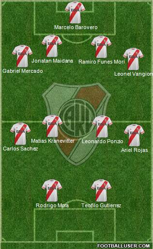 River Plate Formation 2015