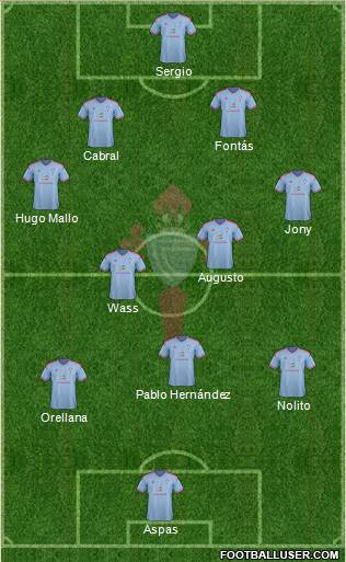 R.C. Celta S.A.D. Formation 2015