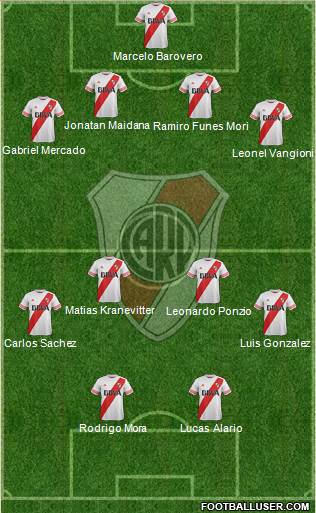 River Plate Formation 2015