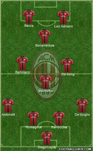 A.C. Milan Formation 2015