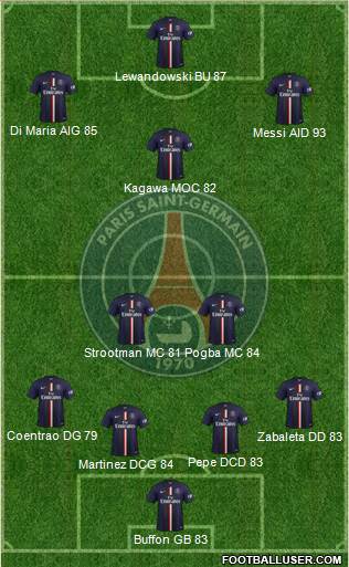 Paris Saint-Germain Formation 2015