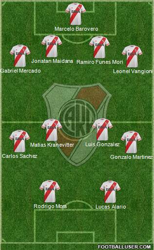River Plate Formation 2015