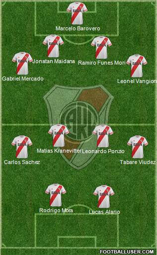 River Plate Formation 2015