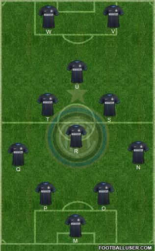 F.C. Internazionale Formation 2015