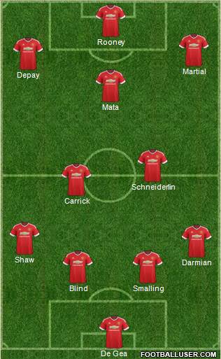 Manchester United Formation 2015