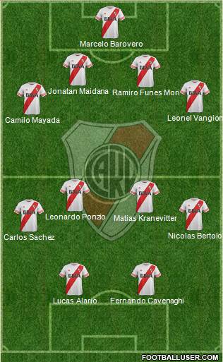 River Plate Formation 2015