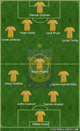 Club Universitario de Nuevo León Formation 2015