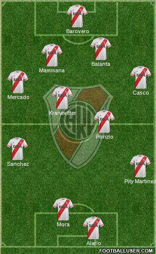 River Plate Formation 2015