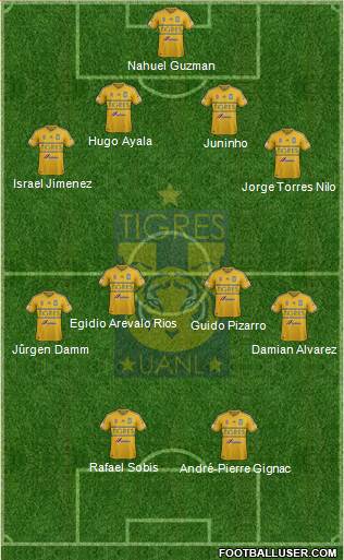 Club Universitario de Nuevo León Formation 2015